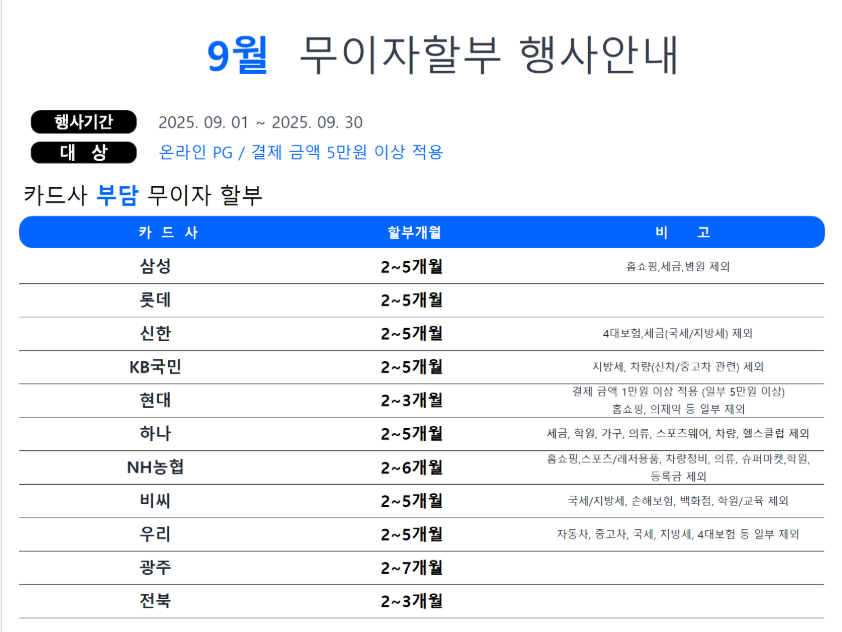 카드무이자 설명이미지