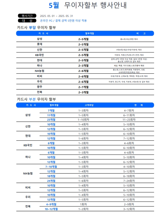 카드무이자 설명이미지